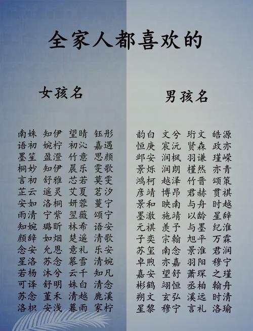 有哪些小清新风格的家族名字推荐？