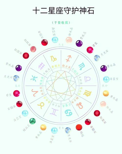 狮子座如何同过开运物品转运？