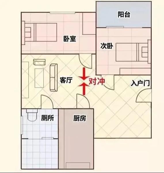 住宅风水八个方位分别代表什么含义？