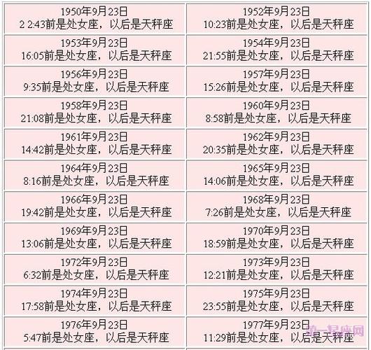 1999年9月23日出生的人是什么星座？