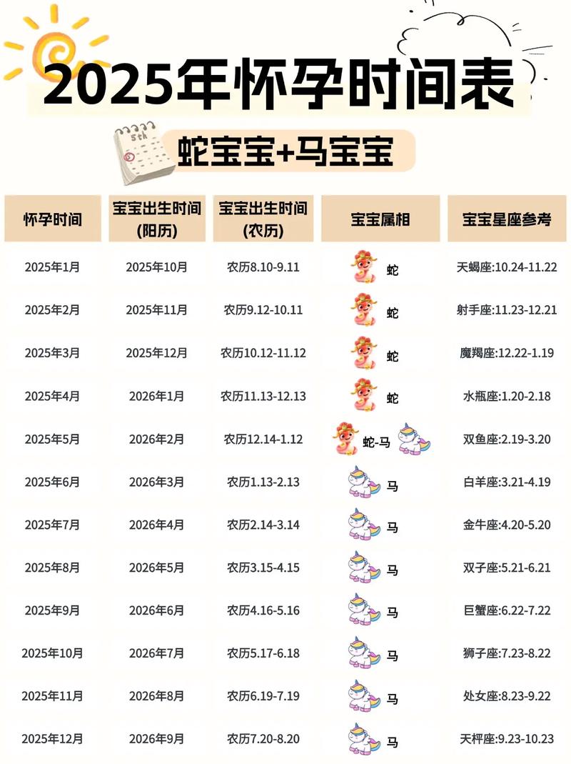 2023年哪个月份备孕成功率蕞高？