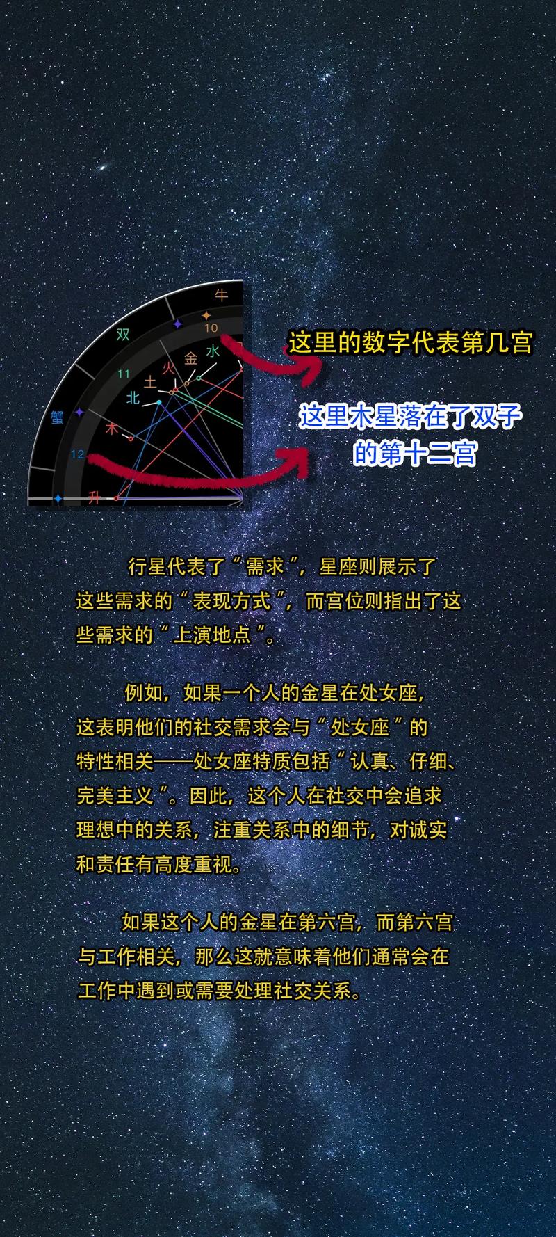 如何通过星盘判断火星落在哪个星座？