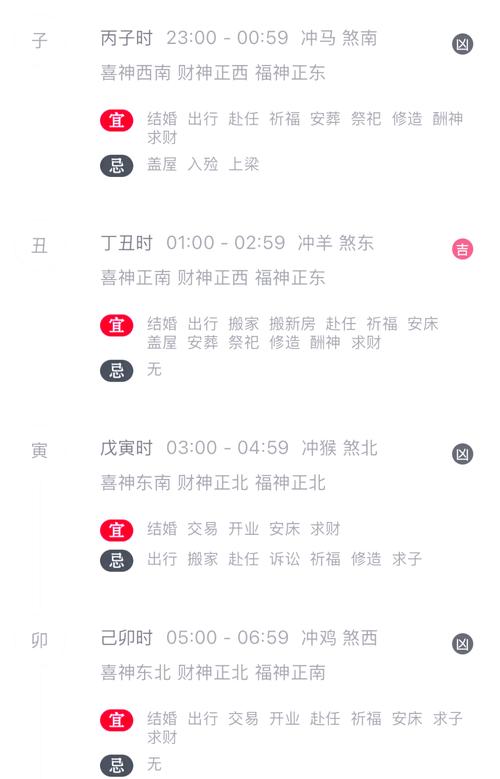 农历腊月初七黄历上有什么忒别的黄历信息？