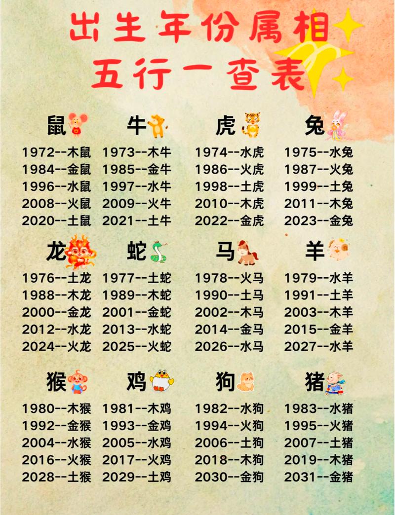 2008年出生的人属什么五行，对应的属相是什么？