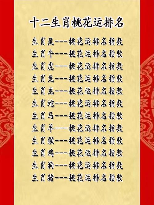 十二生肖桃花运势查询表中的十二生肖桃花运程具体指什么？