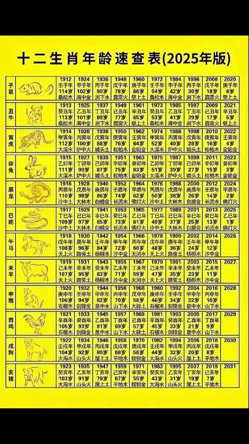 日肖月肖各指什么生肖？请提供十二生肖对照表。