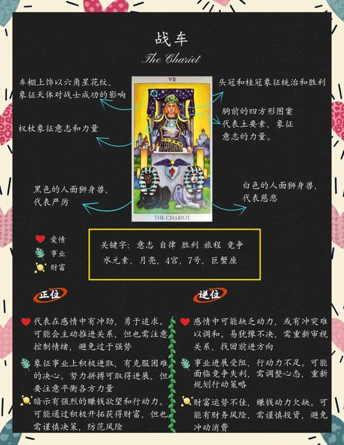 塔罗牌战车逆位在爱情中的含义是什么？