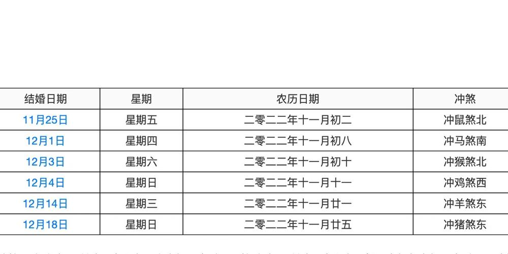 2022年11月有哪些黄道吉日适合结婚？