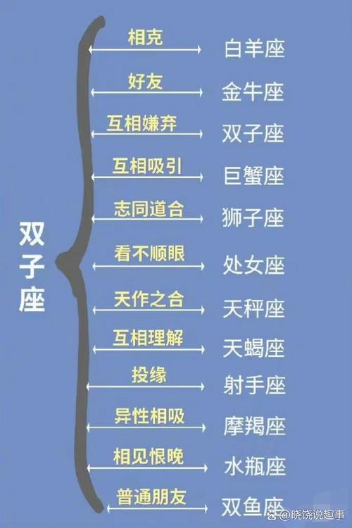 金牛座、双子座、巨蟹座……这些星座中，你最喜欢哪一个？