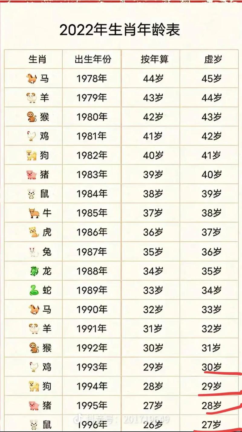 40年出生的人属什么生肖？