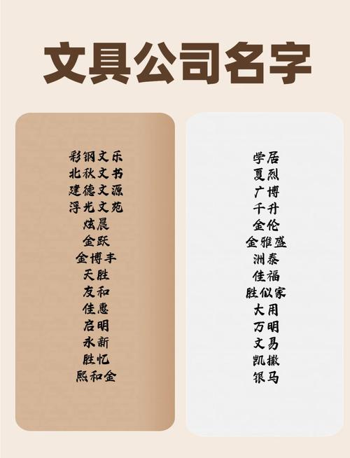 寓意创意文具店名，有没有什么好点子推荐？