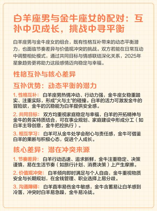 农历3月24日出生的女生是白羊座还是金牛座？