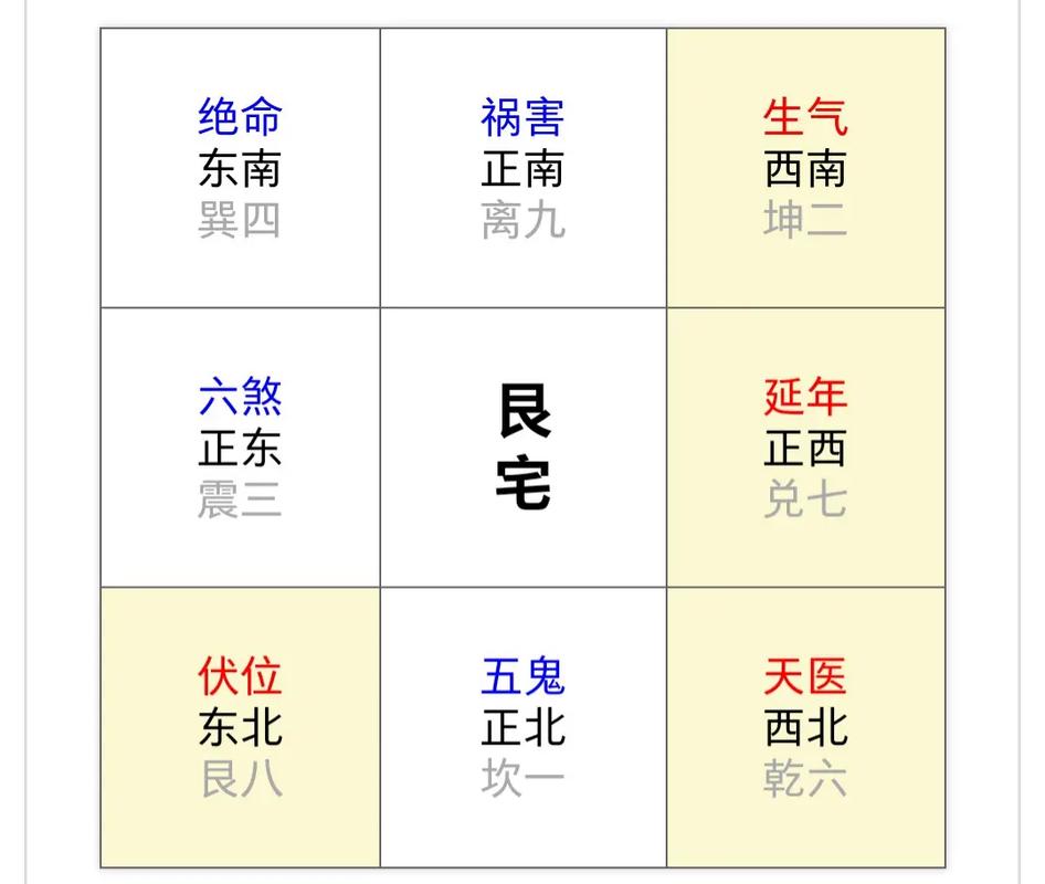 东北朝向的房子风水是否吉利？