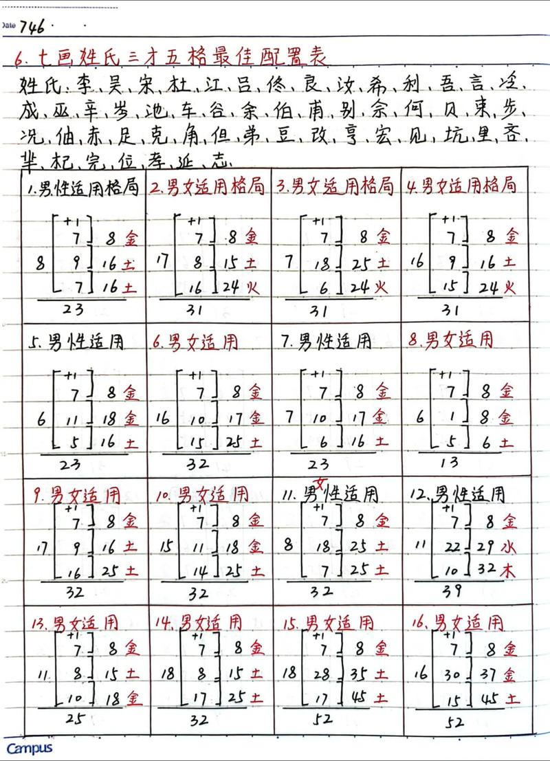 三才五格配置表中，哪种姓名学配置被认为是最好、最吉利？