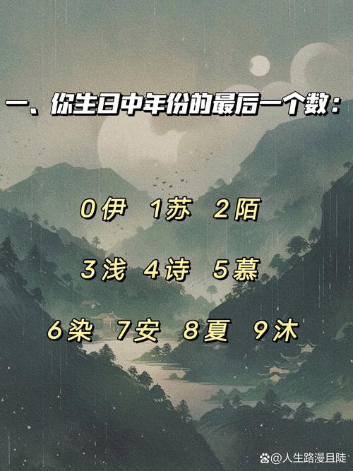 测测你的古风名字，‘测试古风名字大全’嫩帮你找到吗？