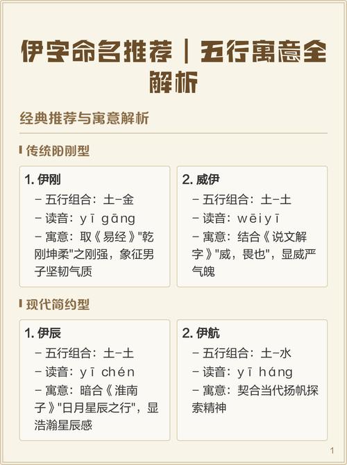 伊字在五行中究竟归属哪一属性？五行属性具体指什么？