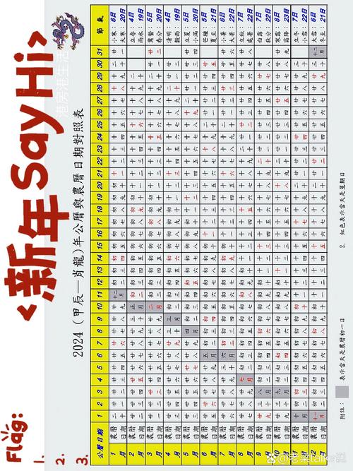 农历和阳历，哪一种历法每年的日期是固定的？