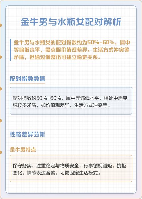 金牛男和水瓶女婚姻爱情结局会怎样？