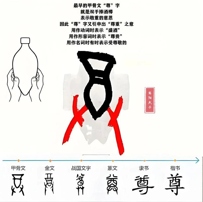 尊字起名五行属什么颜色，其寓意有何特殊含义？