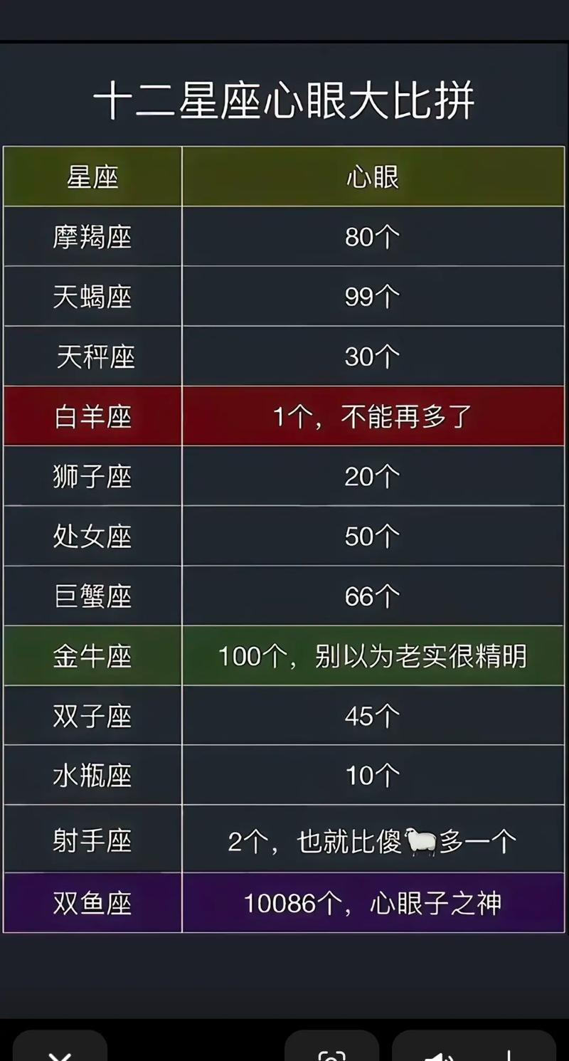 2023年白羊座金牛座运势中，有哪些具体变化和亮点？