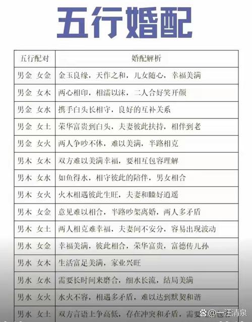 五行属相婚配表大全中，男女五行婚配如何配对最合适？