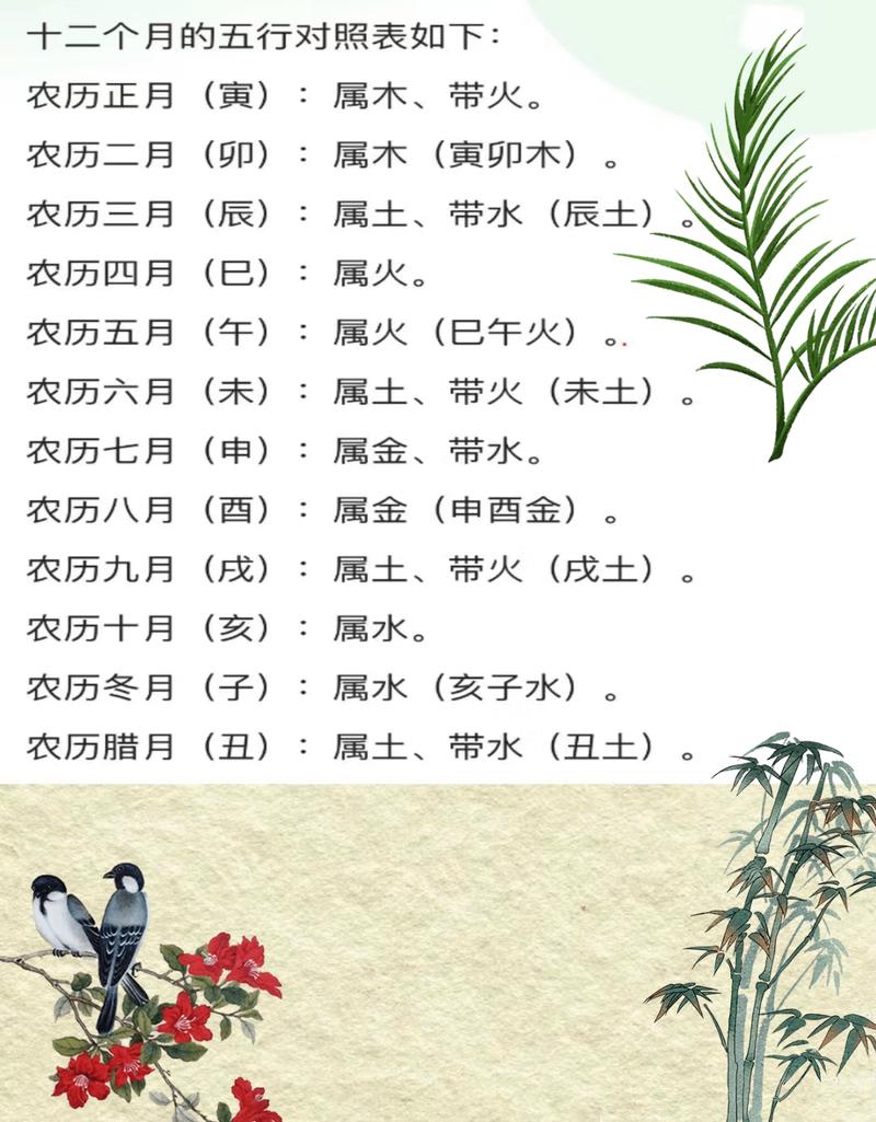 请问每个月的日期分别对应哪一行的五行属性？