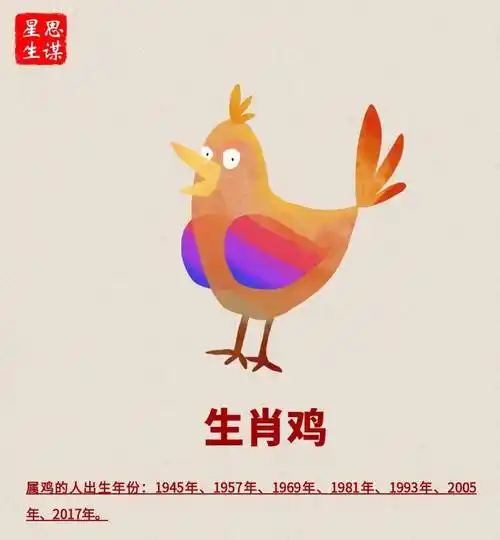 属鸡润六月生的男宝宝命运如何，哪个月份运势更佳？
