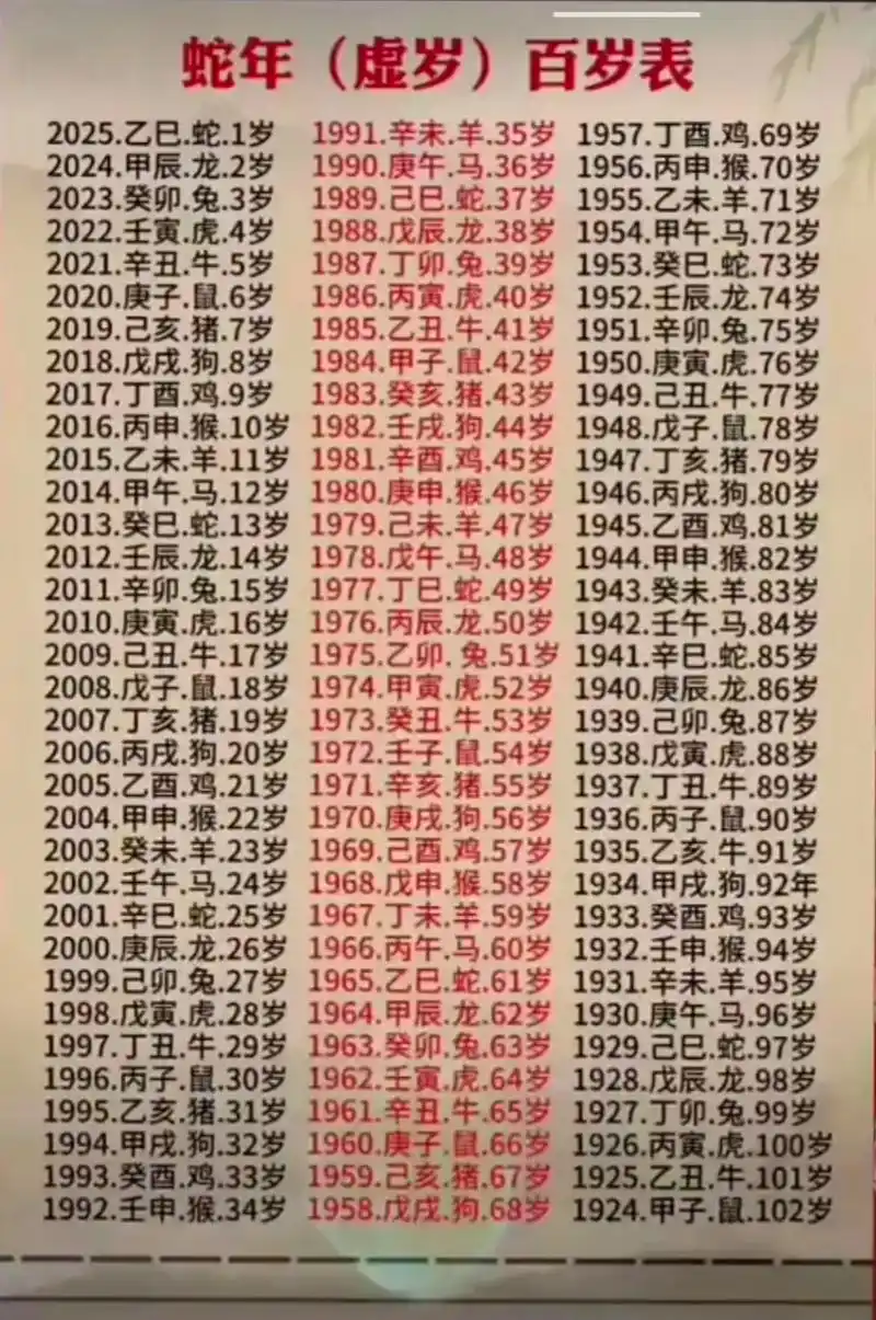 1917年生肖属相是蛇，那么这一年究竟是什么属相呢？