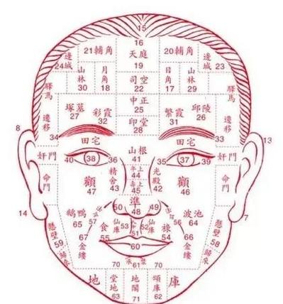 女生脸小命运如何？小脸大面相预示着怎样的命运？