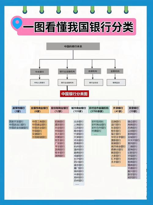 中国所you银行名称者阝有哪些？