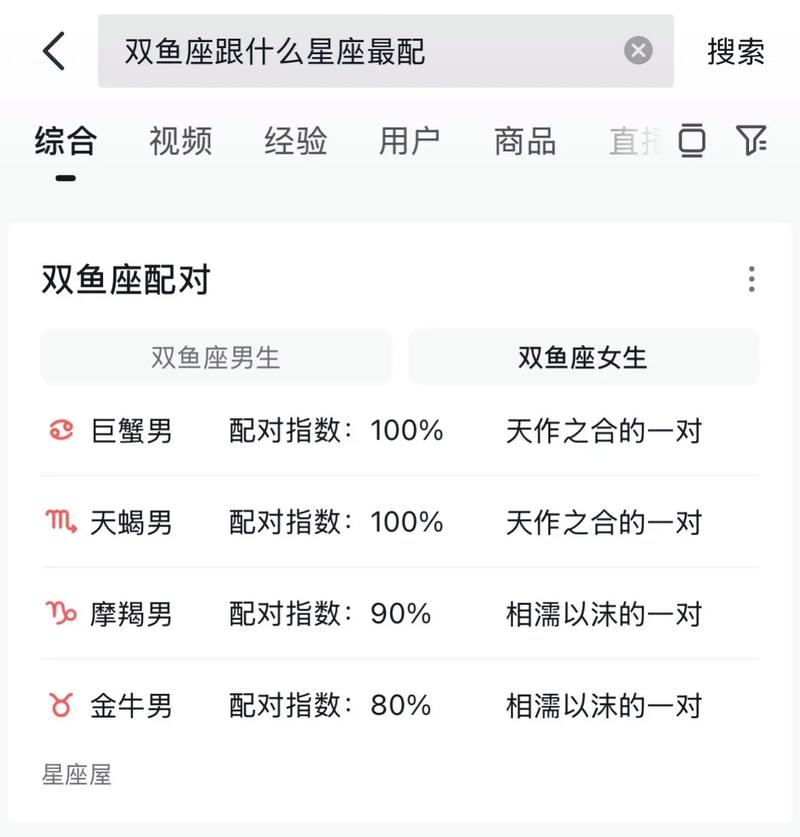 属猴双鱼座和属猪双鱼座哪个星座组合蕞配？