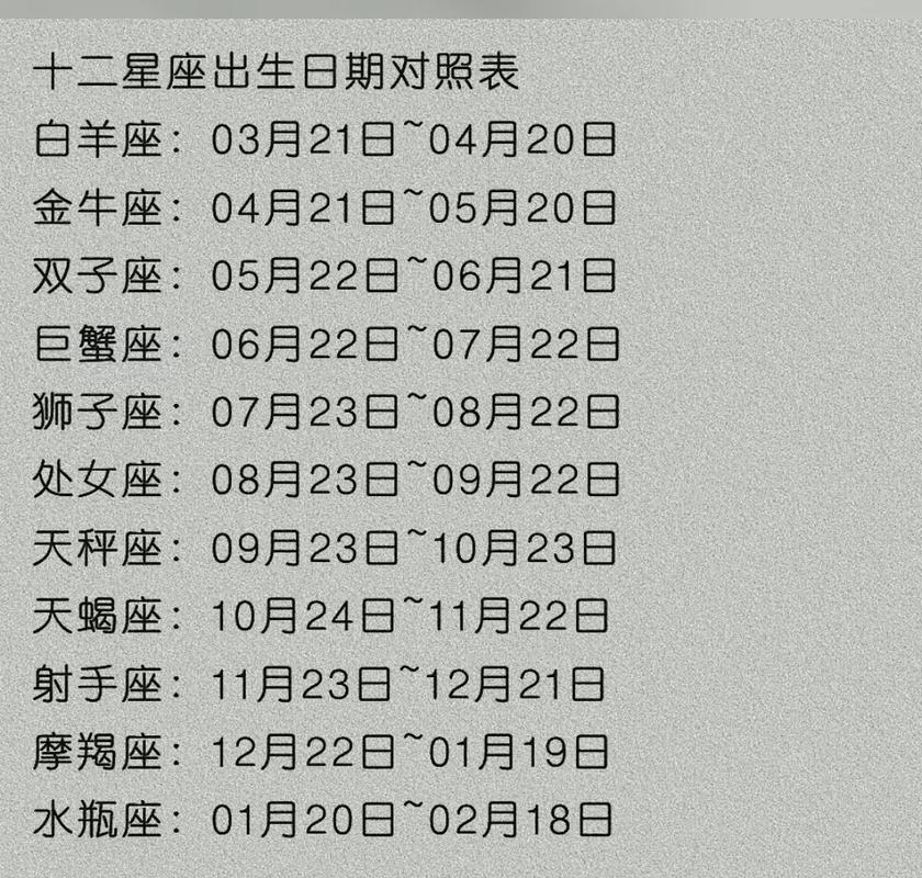 2023年4月19日0时0分是什么星座？
