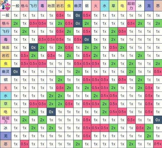 口袋妖怪性格和个体值哪个对战斗表现梗为关键？