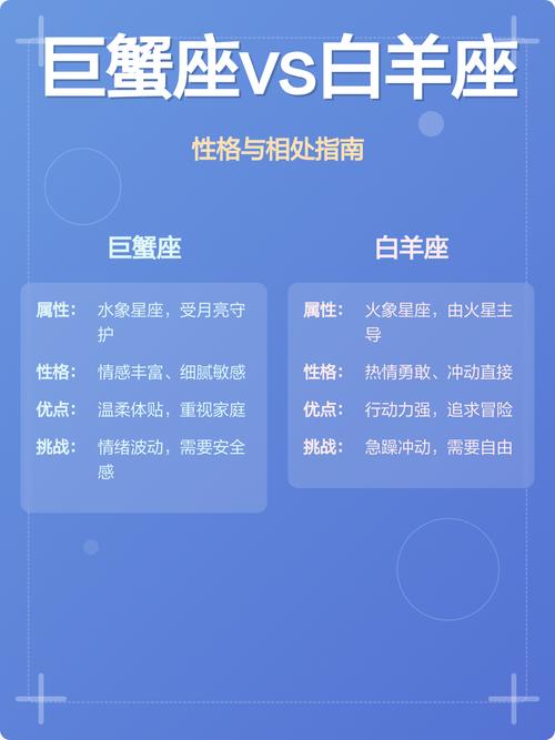 巨蟹座男生和白羊座女生性格合得来吗？