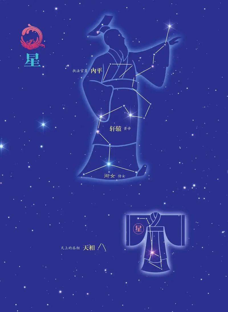 长蛇座和狮子座哪个更大，哪个是最大的星座？