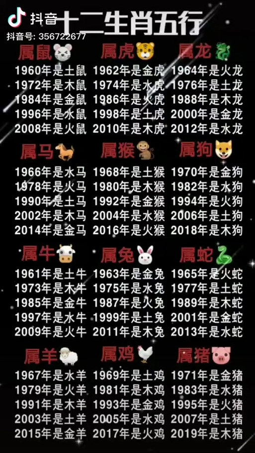 1994年出生的人属什么狗？那一年是哪只狗年？