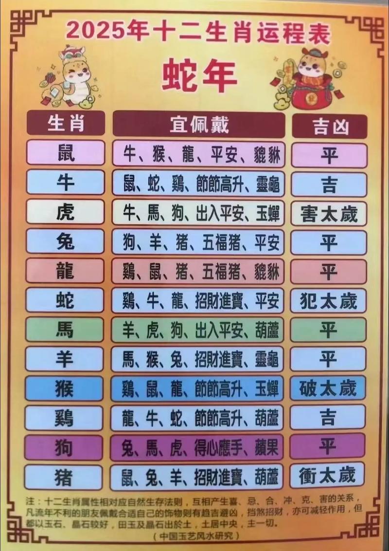 属猴的三合生肖是什么？