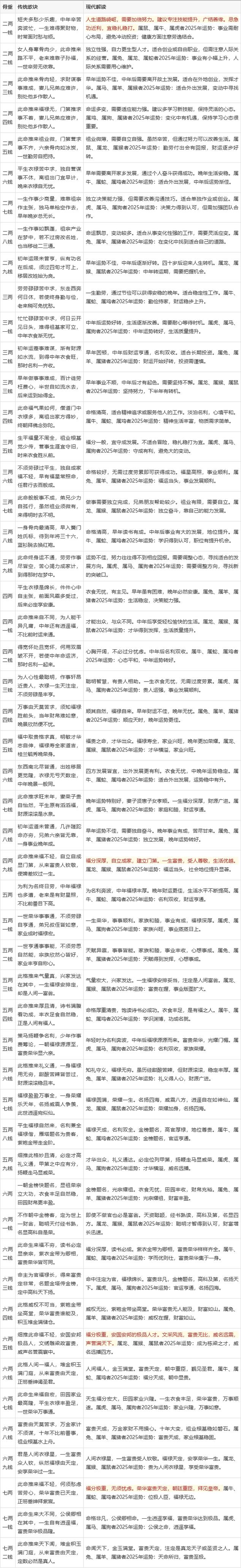 算命需要提供哪些具体内容和材料？
