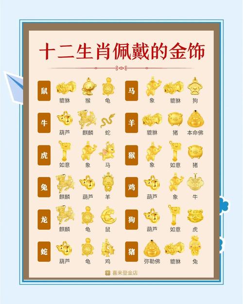十二生肖中，哪个生肖佩戴什么饰品最有利于运势提升？