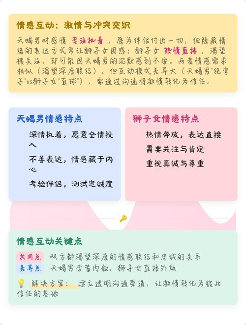 天蝎座男生和狮子座女生性格是否相配？