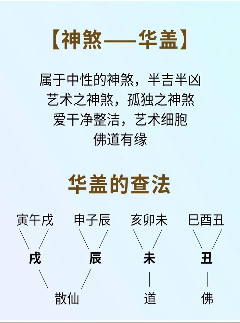 为什么学习易经的人，命格中必须带有华盖星？