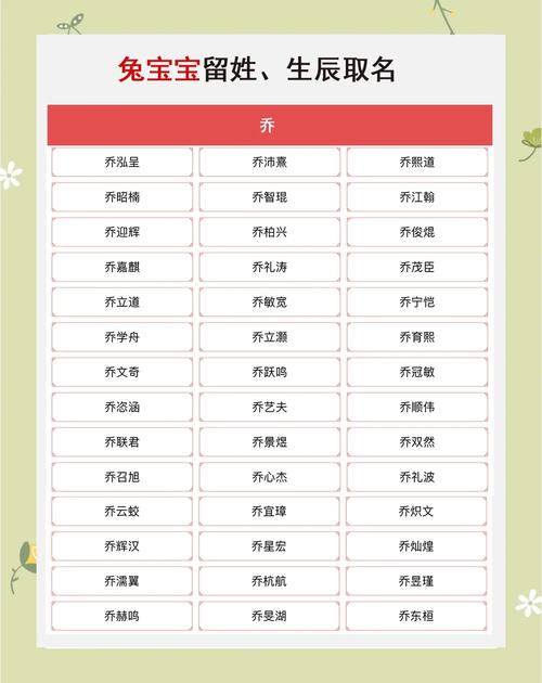 乔字取名有哪些寓意适合用作男孩的名字？