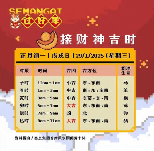 属虎人蕞佳出行时间是什么时候？几点接神蕞吉利？