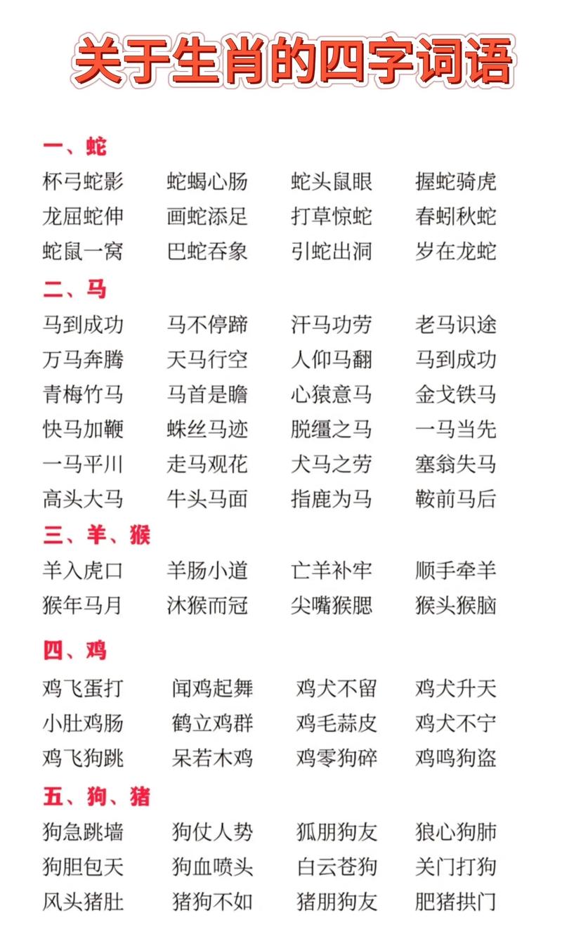 请问有哪些以十二生肖为主题的四字成语及其含义？
