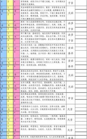 金火金的三才配置数理吉凶如何详细分析？