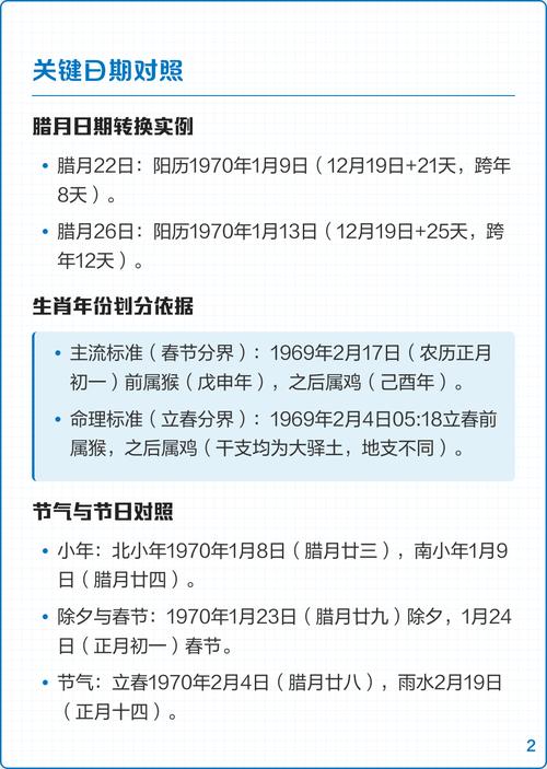 农历日期如何准确转换为公历（阳历）日期呢？