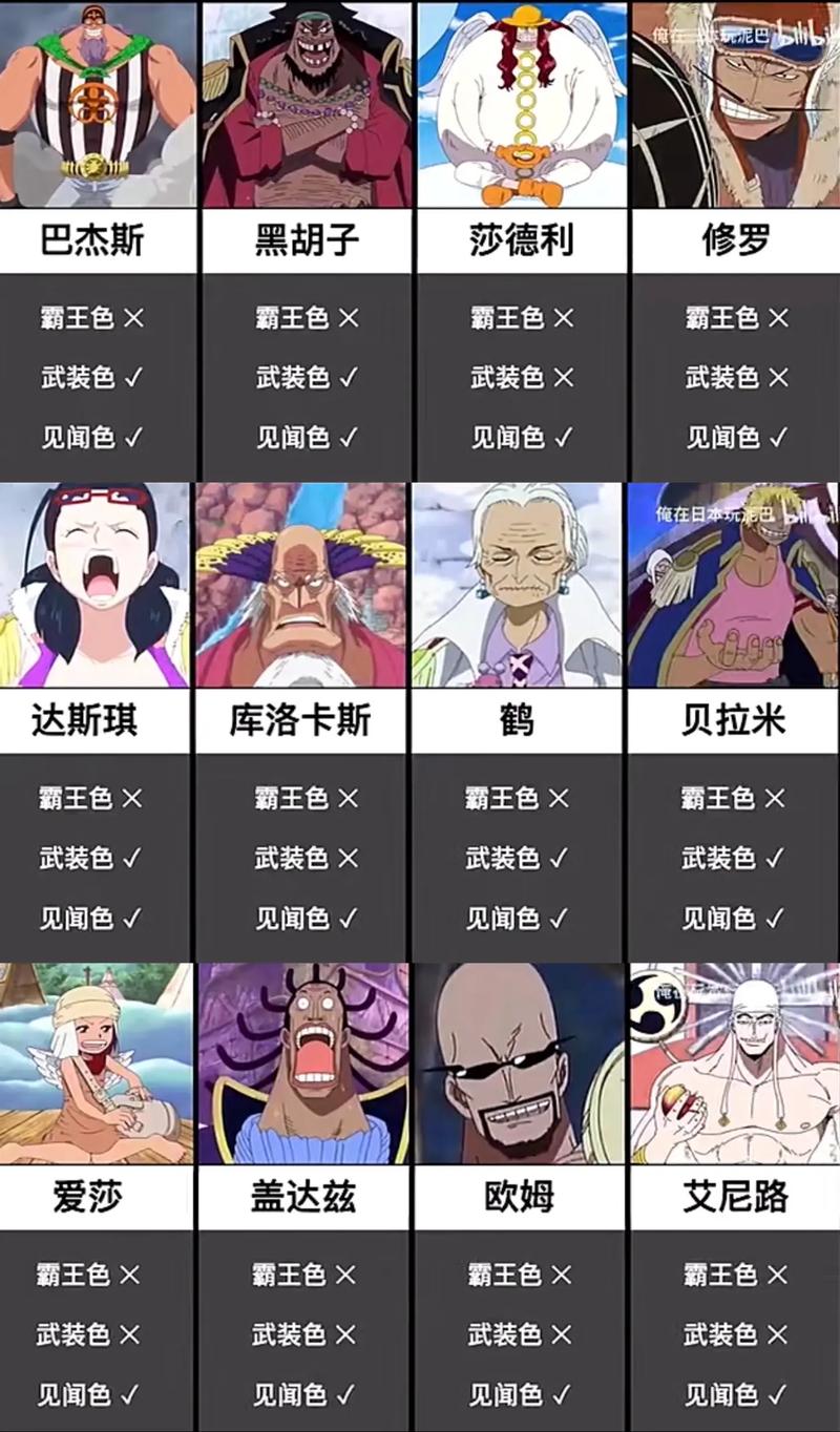 有哪些好听的航海王角色名字，听起来特别霸气？