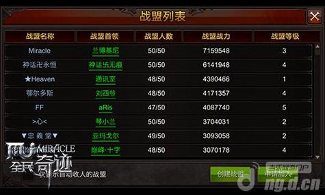 全民奇迹好听霸气名字大全里有哪些名字比较好听霸气？