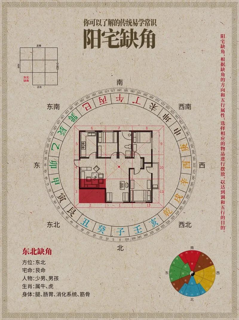 风水房屋乾宫缺角如何选择必需品来化解？