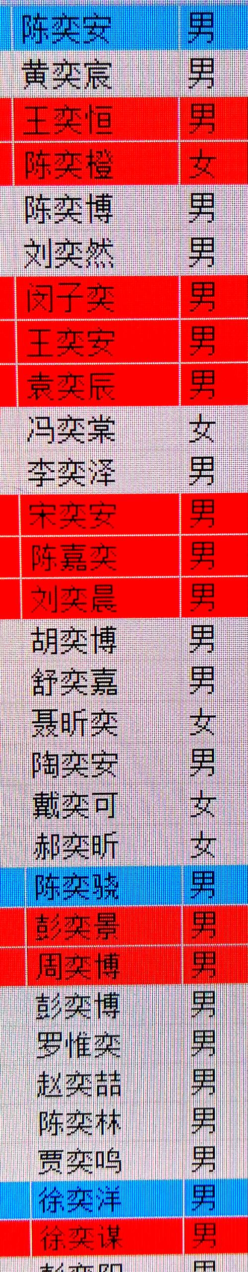 2022年，女孩名字中奕和弈字有什么区别和寓意？